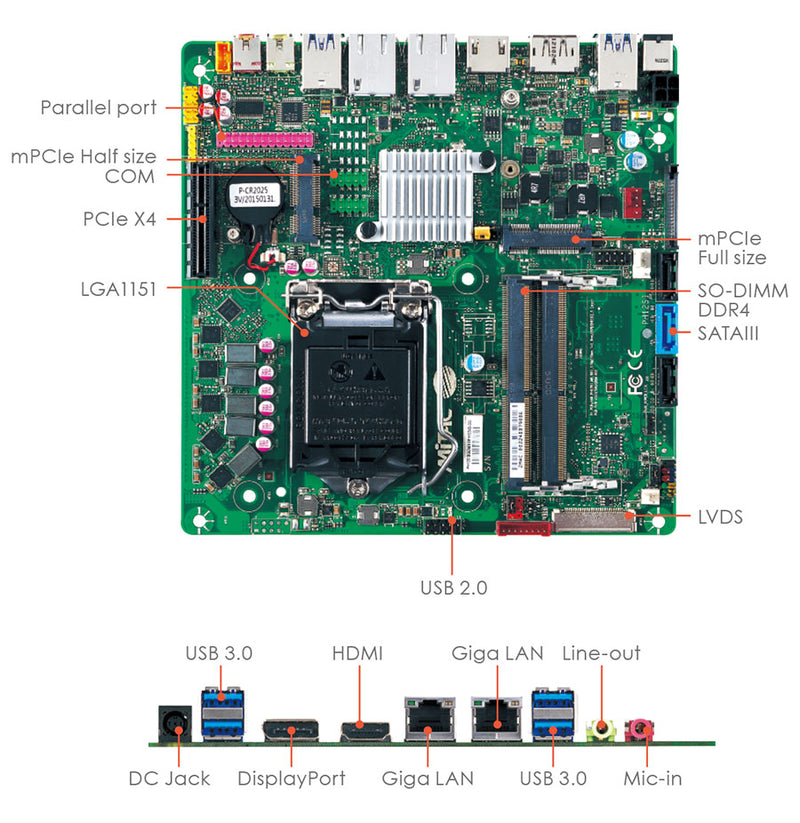 Thin Mini-ITX Form Factor Intel® Kaby Lake / Skylake Processor with Q170 / H110 Chipset