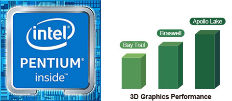 Intel Pentium Inside 3D Graphics Performance