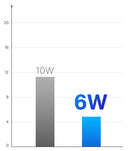 Power Consumption Reduction